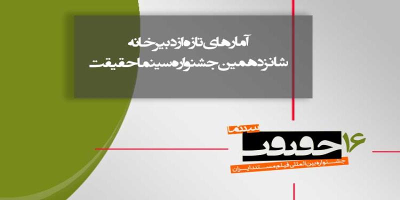 ارسال 614 اثر برای حضور در شانزدهمین دوره «سینماحقیقت»/ 521 اثر واجد شرایط بودند