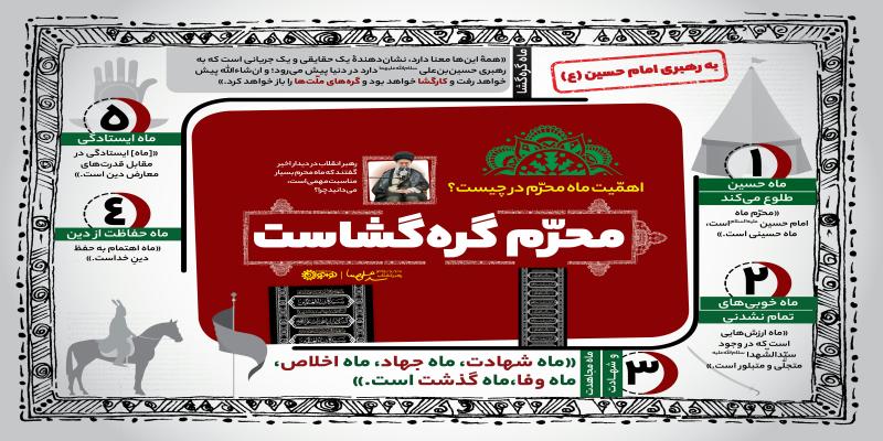 اهمیت ماه محرّم در چیست؟